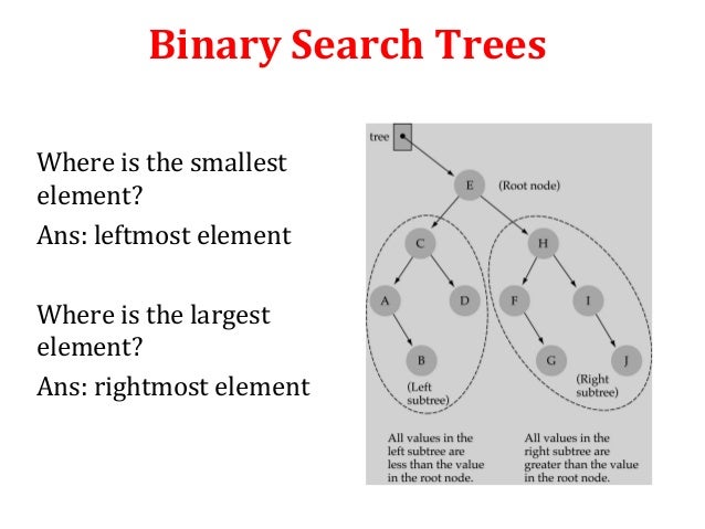 binary search tree investigation 613 search tree implementation¶ a binary search tree relies on the property that keys that are less than the parent are found in the left subtree, and keys that. binary search tree investigation 613 search tree implementation¶ a binary search tree relies on the property that keys that are less than the parent are found in the left subtree, and keys that.