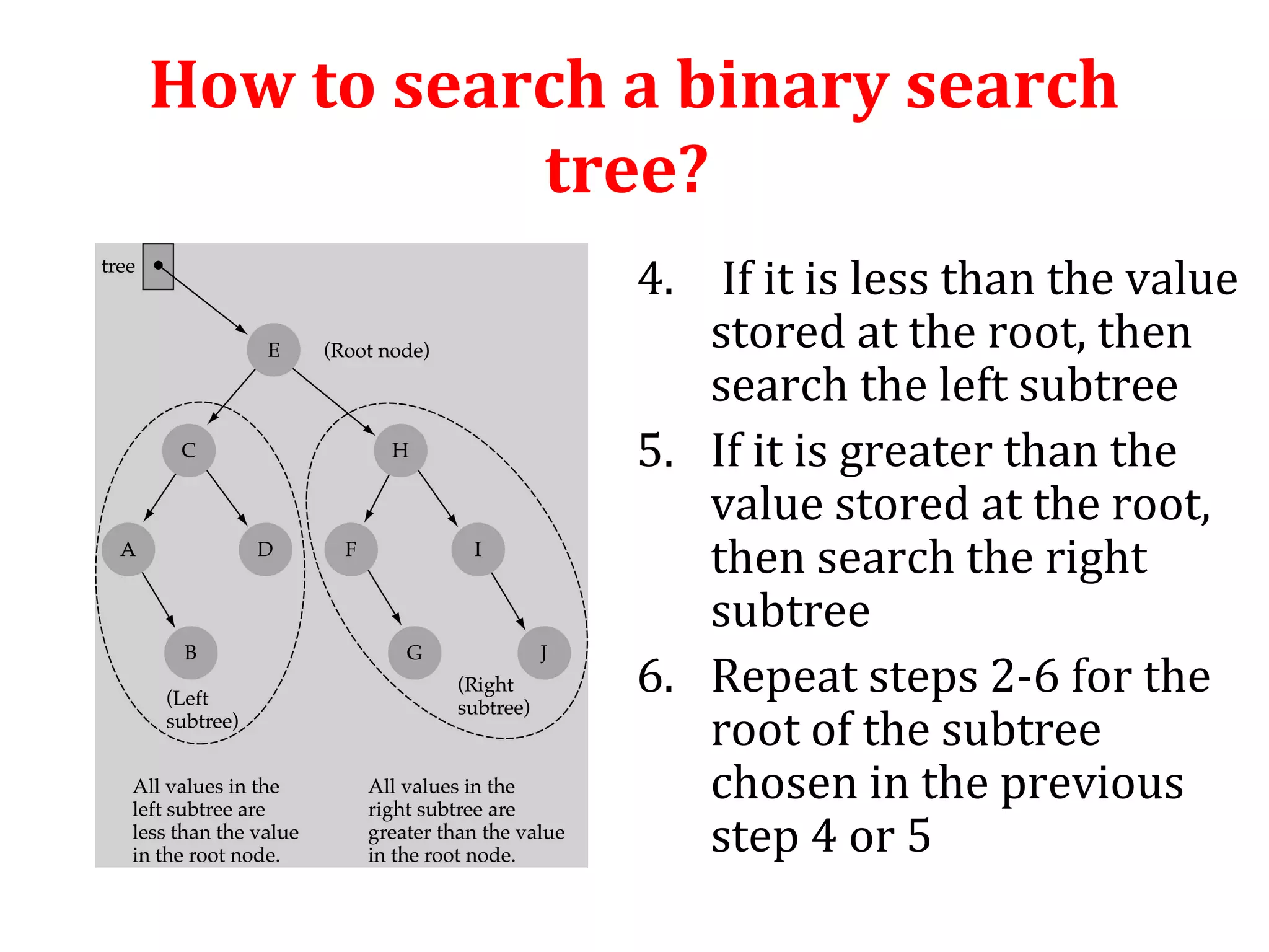 How to search a binary search 
tree? 
4. If it is less than the value 
stored at the root, then 
search the left subtree 
5. If it is greater than the 
value stored at the root, 
then search the right 
subtree 
6. Repeat steps 2-6 for the 
root of the subtree 
chosen in the previous 
step 4 or 5 
 