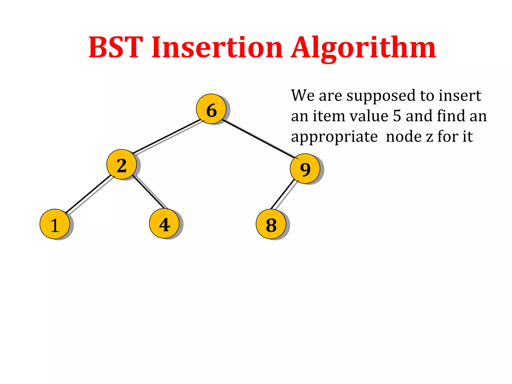 BST Insertion Algorithm 
6 6 
2 2 9 9 
1 1 4 4 8 8 
We are supposed to insert 
an item value 5 and find an 
appropriate node z for it 
 