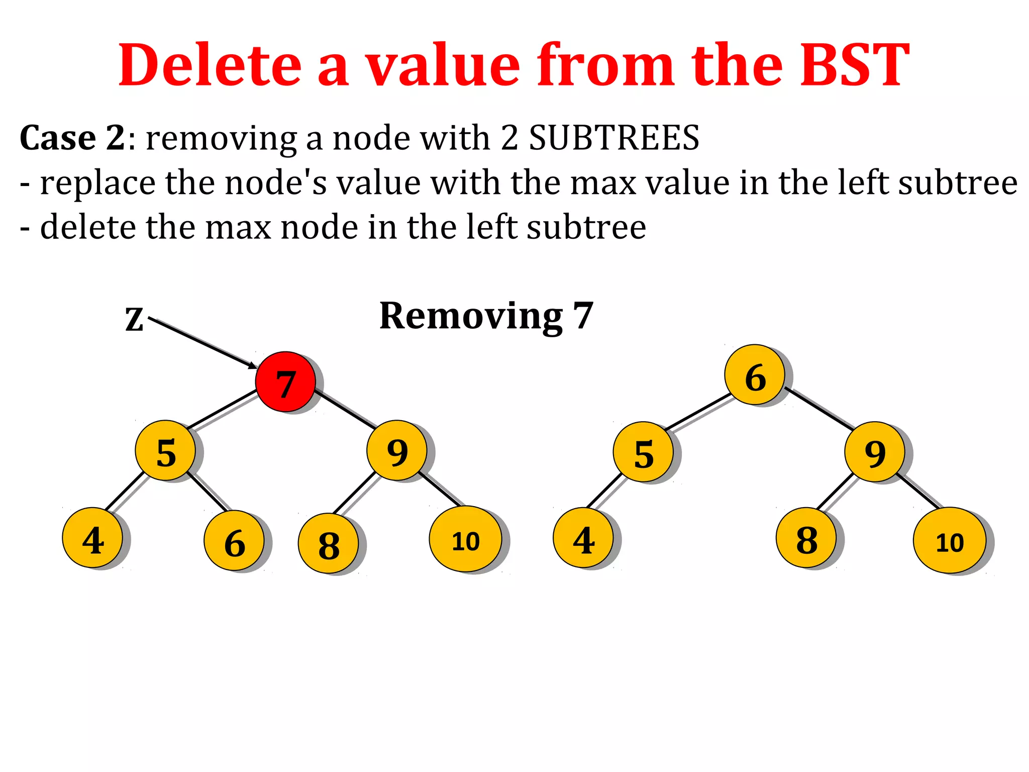 Delete a value from the BST 
Case 2: removing a node with 2 SUBTREES 
- replace the node's value with the max value in the left subtree 
- delete the max node in the left subtree 
Z Removing 7 
5 5 
4 4 
7 7 
9 9 
66 88 1100 
6 6 
5 5 
4 4 8 8 
9 9 
1100 
 