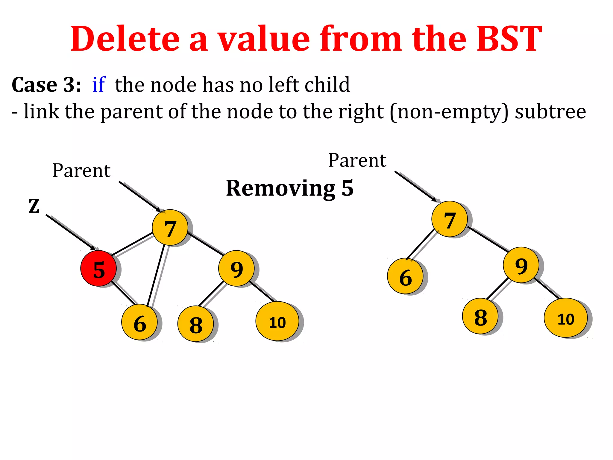Delete a value from the BST 
Case 3: if the node has no left child 
- link the parent of the node to the right (non-empty) subtree 
Z 
Removing 5 
5 5 
7 7 
9 9 
66 88 1100 
7 7 
8 8 
9 9 
1100 
Parent Parent 
6 6 
 