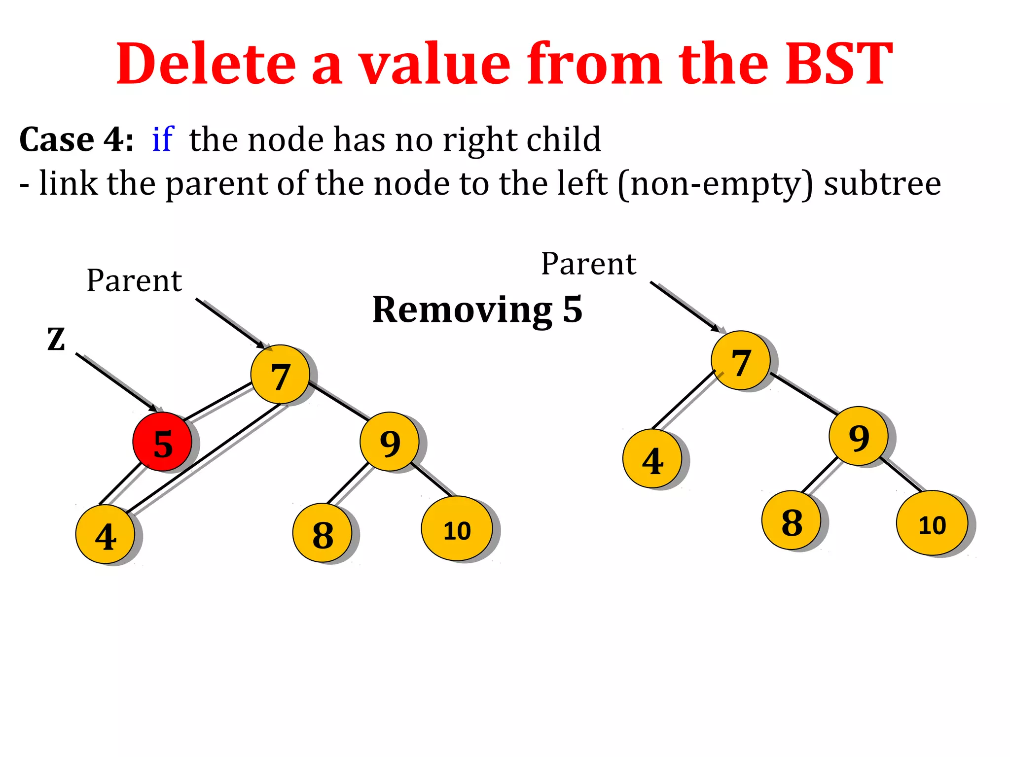 Delete a value from the BST 
Case 4: if the node has no right child 
- link the parent of the node to the left (non-empty) subtree 
Z 
Removing 5 
5 5 
7 7 
9 9 
88 1100 
7 7 
8 8 
9 9 
1100 
Parent Parent 
4 4 
4 4 
 
