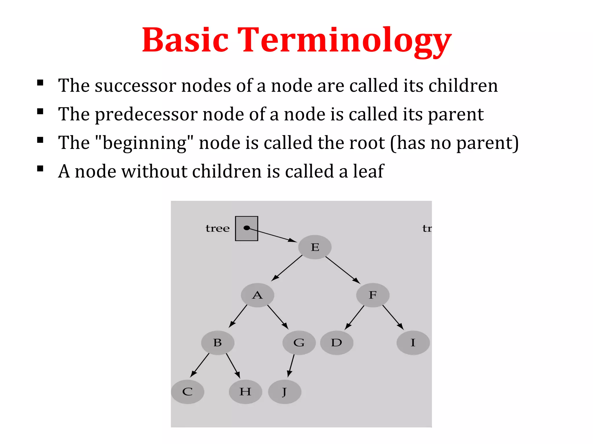 Basic Terminology 
 The successor nodes of a node are called its children 
 The predecessor node of a node is called its parent 
 The "beginning" node is called the root (has no parent) 
 A node without children is called a leaf 
 