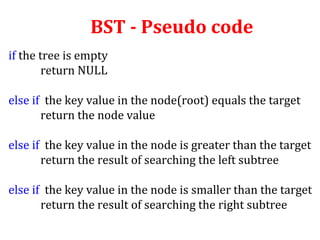BST - Pseudo code 
if the tree is empty 
return NULL 
else if the key value in the node(root) equals the target 
return the node value 
else if the key value in the node is greater than the target 
return the result of searching the left subtree 
else if the key value in the node is smaller than the target 
return the result of searching the right subtree 
 