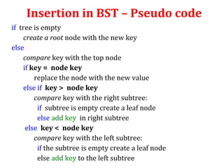 Insertion in BST – Pseudo code 
if tree is empty 
create a root node with the new key 
else 
compare key with the top node 
if key = node key 
replace the node with the new value 
else if key > node key 
compare key with the right subtree: 
if subtree is empty create a leaf node 
else add key in right subtree 
else key < node key 
compare key with the left subtree: 
if the subtree is empty create a leaf node 
else add key to the left subtree 
 