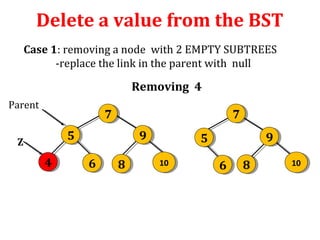 Delete a value from the BST 
Case 1: removing a node with 2 EMPTY SUBTREES 
-replace the link in the parent with null 
Parent 
Z 
Removing 4 
5 5 
4 4 
7 7 
9 9 
66 88 1100 
7 7 
5 5 
6 6 
9 9 
88 1100 
 