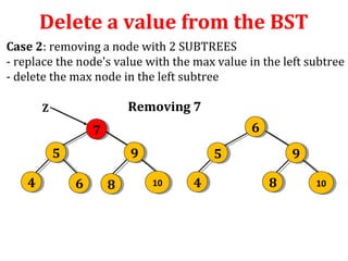 Delete a value from the BST 
Case 2: removing a node with 2 SUBTREES 
- replace the node's value with the max value in the left subtree 
- delete the max node in the left subtree 
Z Removing 7 
5 5 
4 4 
7 7 
9 9 
66 88 1100 
6 6 
5 5 
4 4 8 8 
9 9 
1100 
 