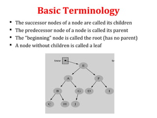 Basic Terminology 
 The successor nodes of a node are called its children 
 The predecessor node of a node is called its parent 
 The "beginning" node is called the root (has no parent) 
 A node without children is called a leaf 
 