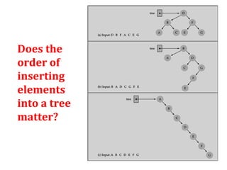Does the 
order of 
inserting 
elements 
into a tree 
matter? 
 