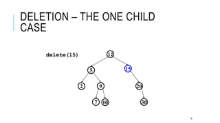 DELETION – THE ONE CHILD
CASE
2092
155
12
307 10
16
delete(15)
 