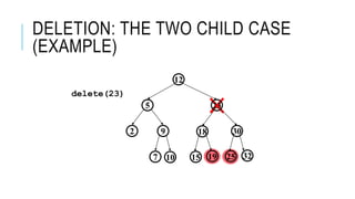 DELETION: THE TWO CHILD CASE
(EXAMPLE)
3092
235
12
7 10
18
1915 3225
delete(23)
 