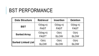 Binary Search Tree (BST) - Algoritma dan Struktur Data | PPTX