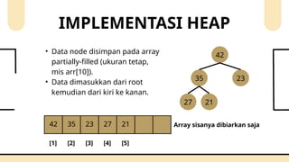 Binary Search Tree & Heap Tree_Algoritma dan Struktur Data.pptx