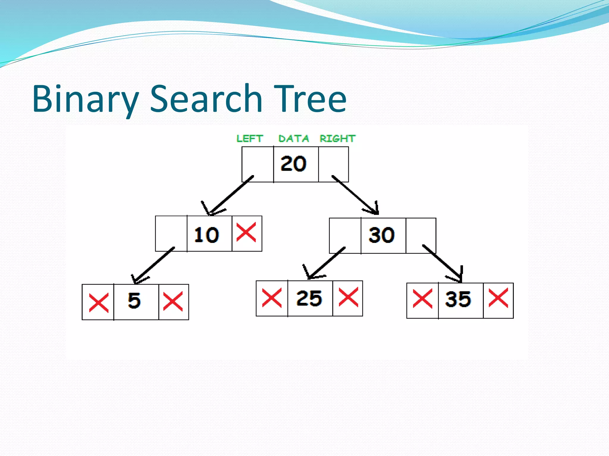 Binary search tree in data structures | PPT