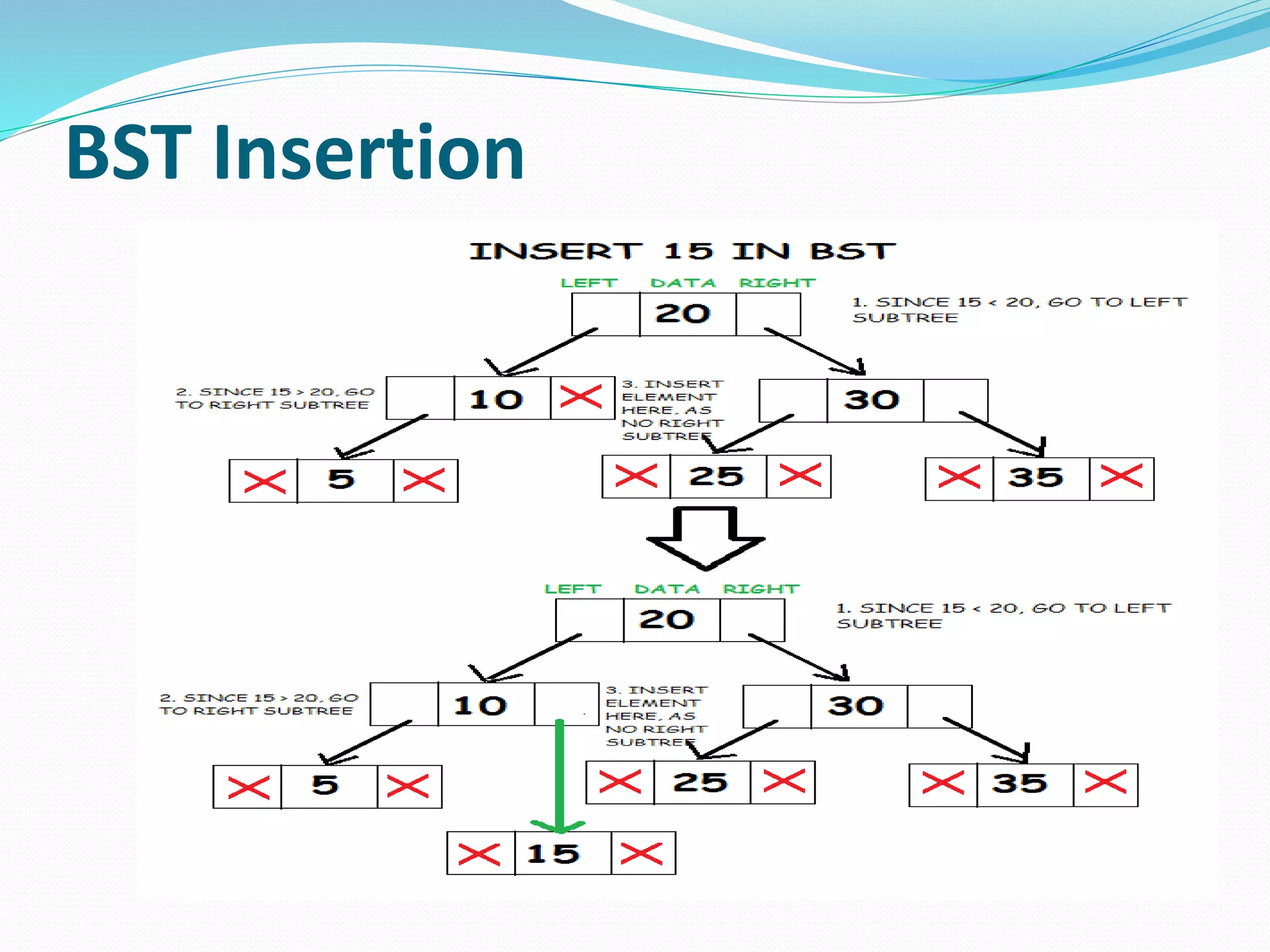 Binary search tree in data structures | PPT