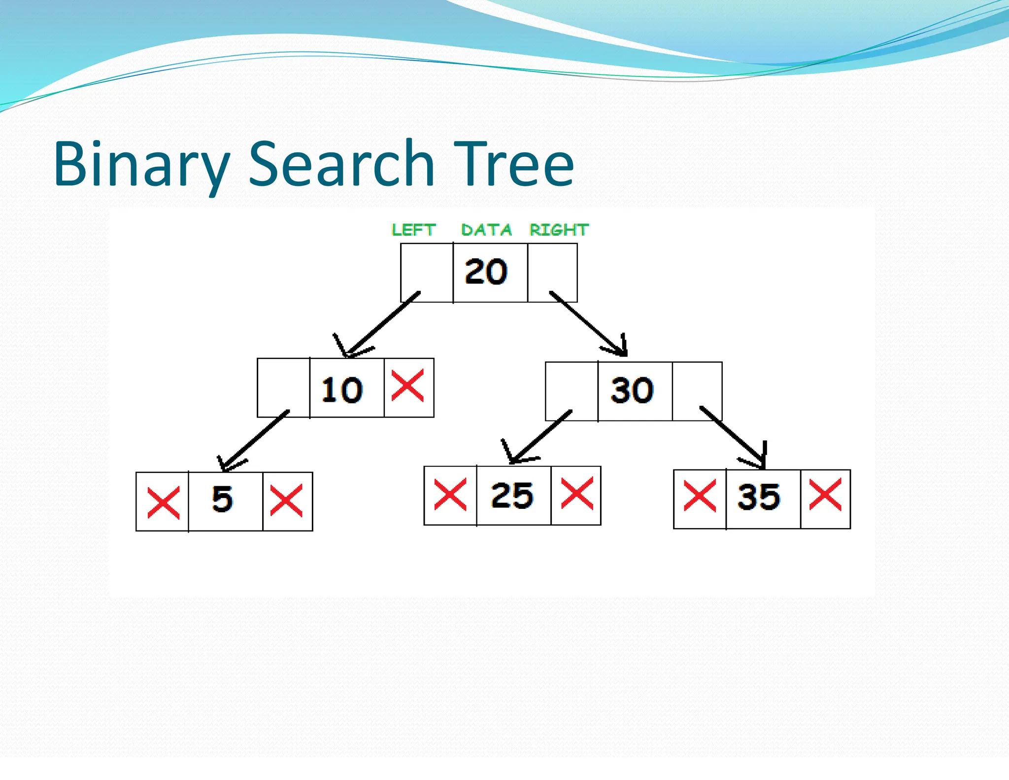 binarysearchtreeindatastructures-200604055006 (1).pdf