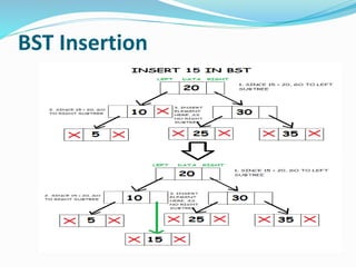binarysearchtreeindatastructures-200604055006 (1).pdf