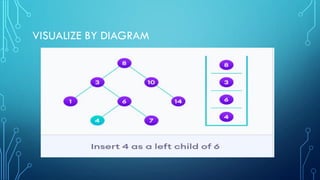 Binary search tree operations | PDF