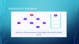 Binary search tree operations | PDF