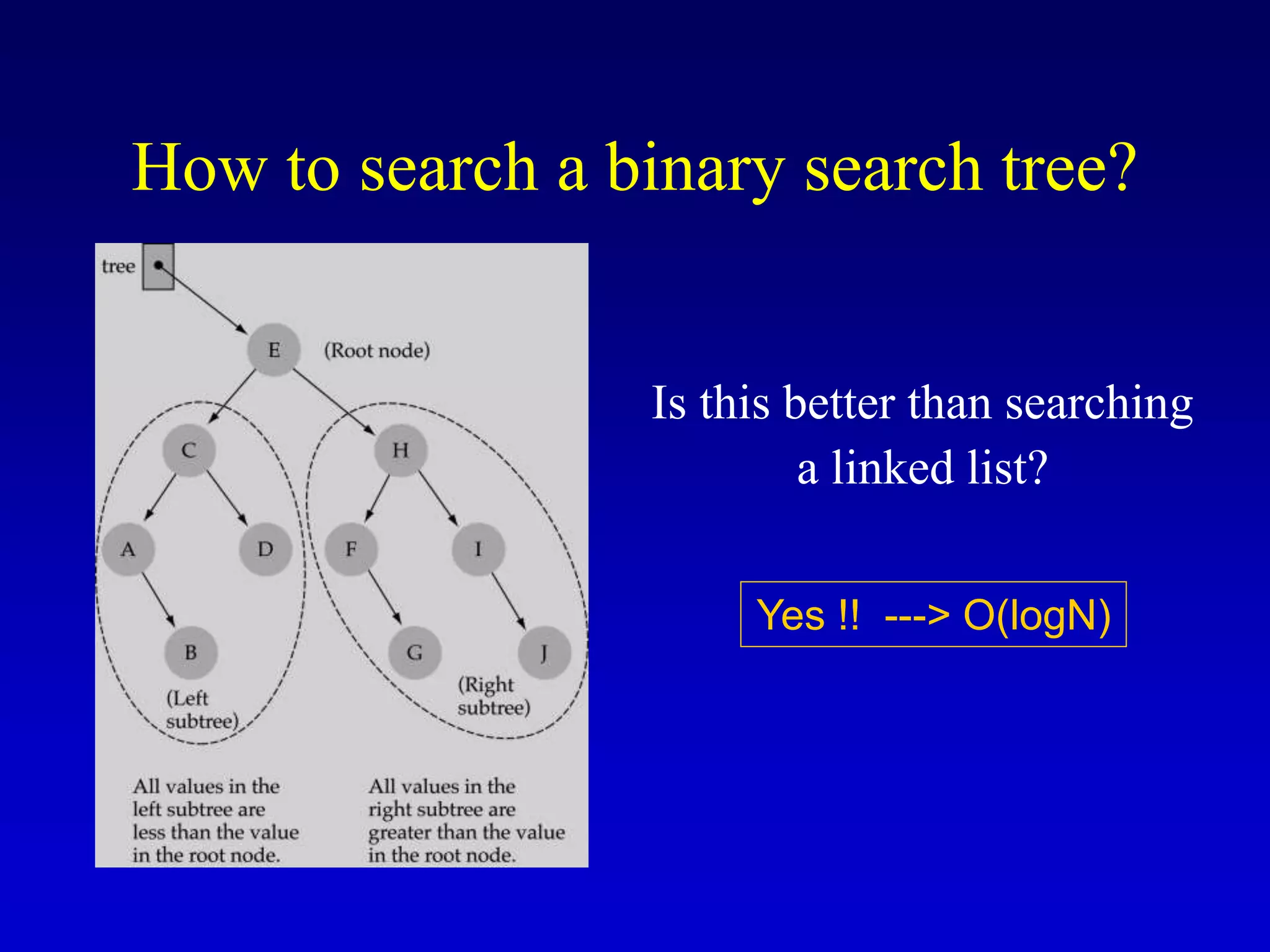 How to search a binary search tree?
Is this better than searching
a linked list?
Yes !! ---> O(logN)
 