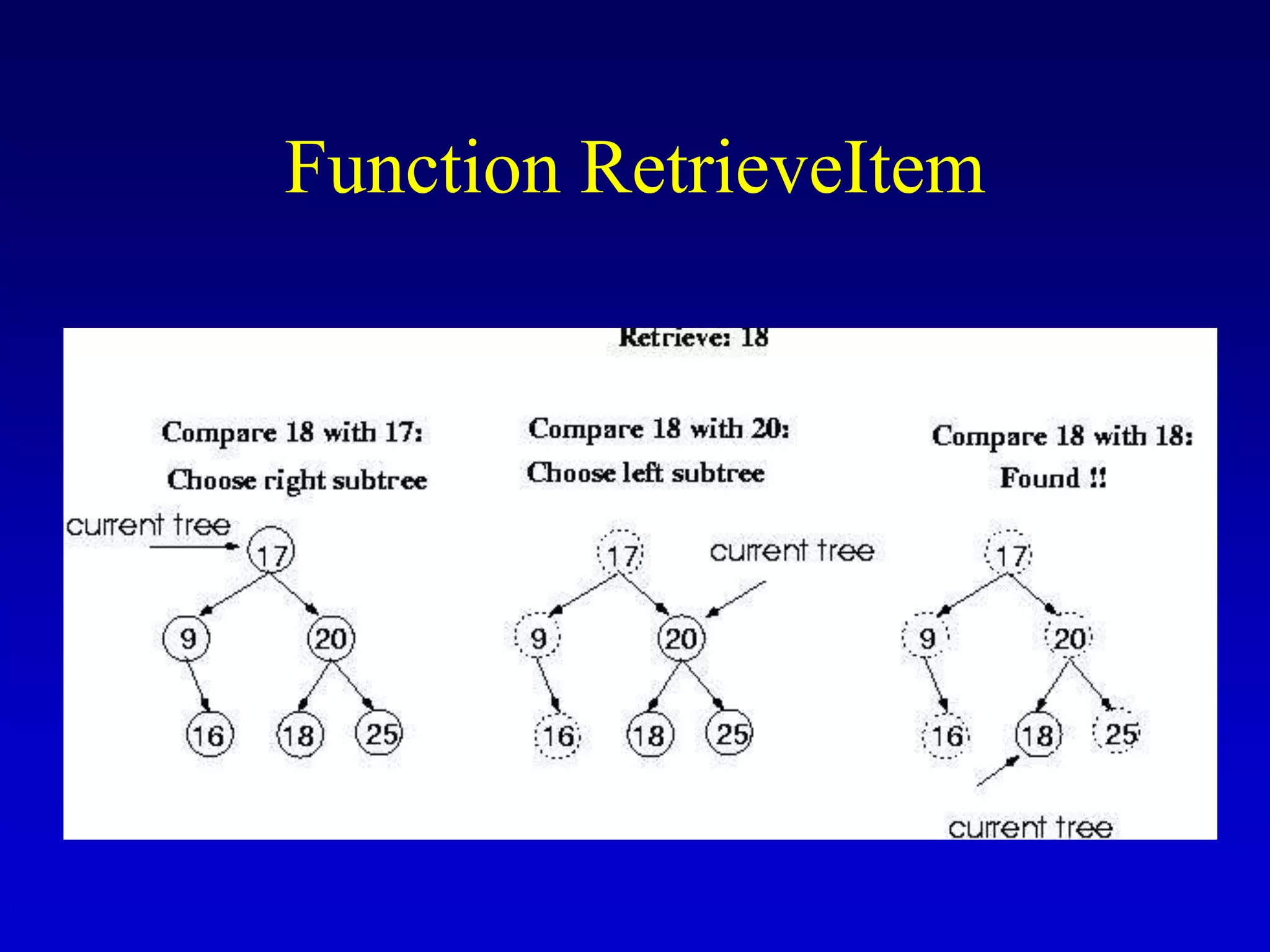 Function RetrieveItem
 