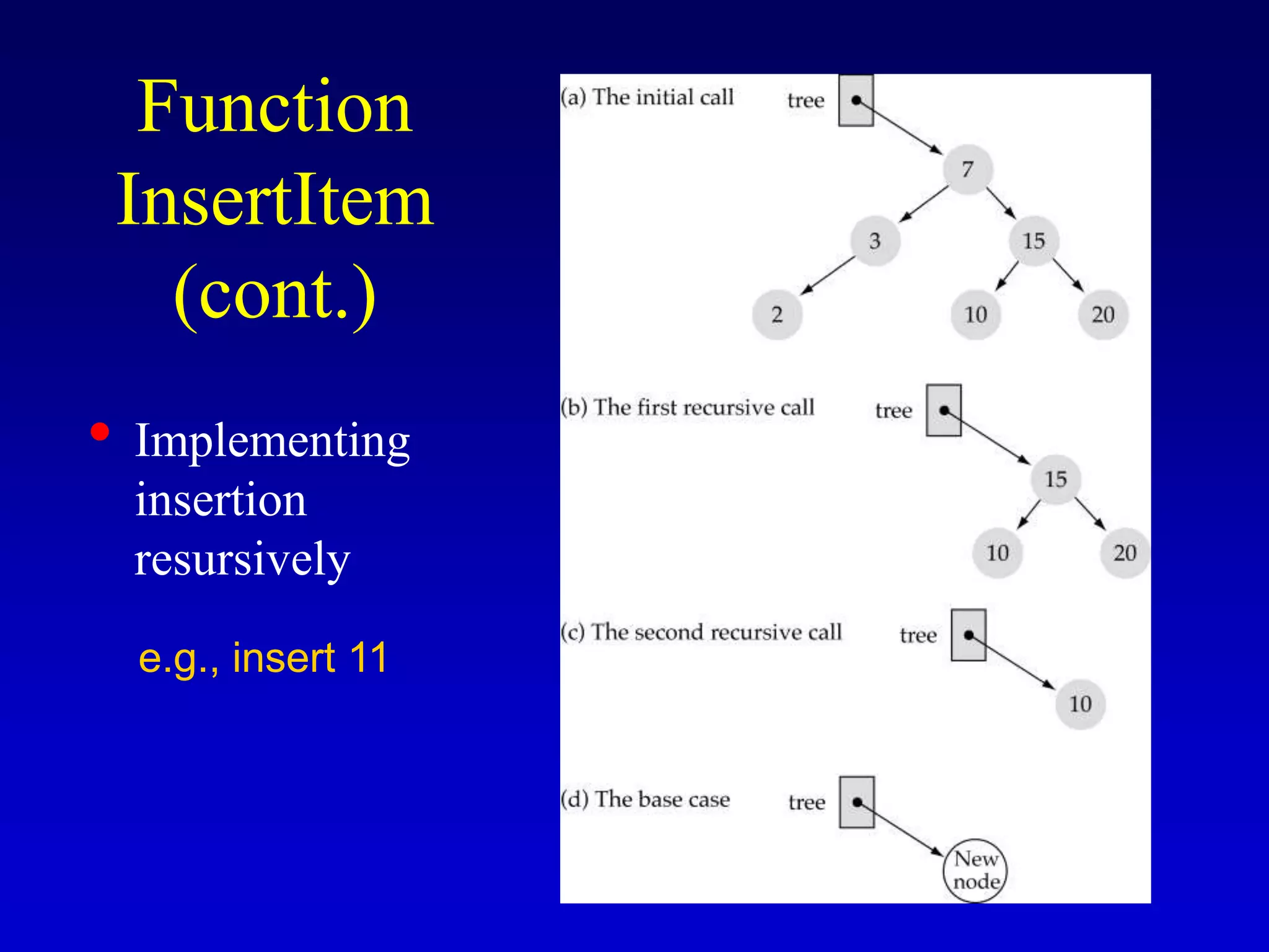 Function
InsertItem
(cont.)
• Implementing
insertion
resursively
e.g., insert 11
 