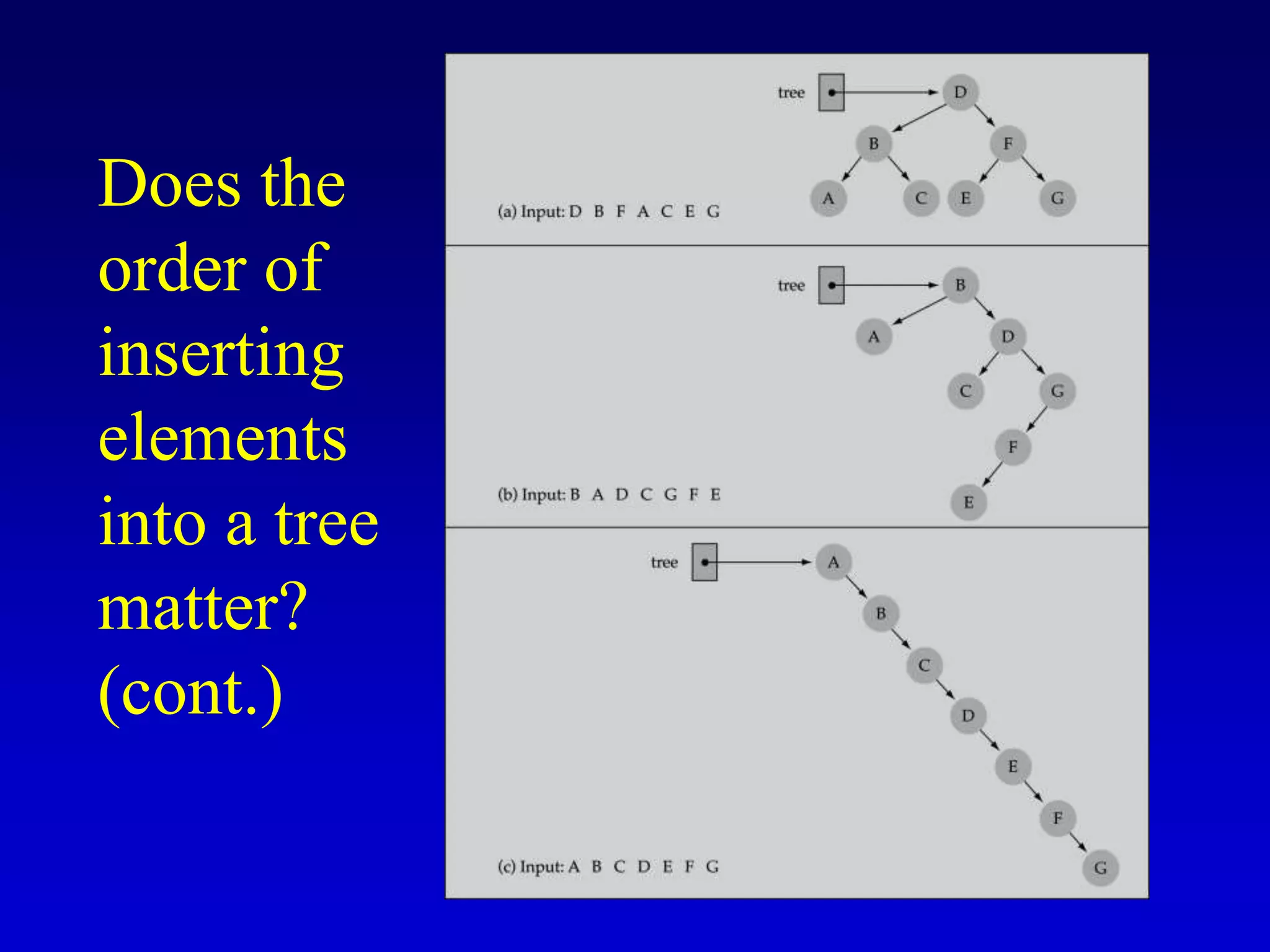 Does the
order of
inserting
elements
into a tree
matter?
(cont.)
 
