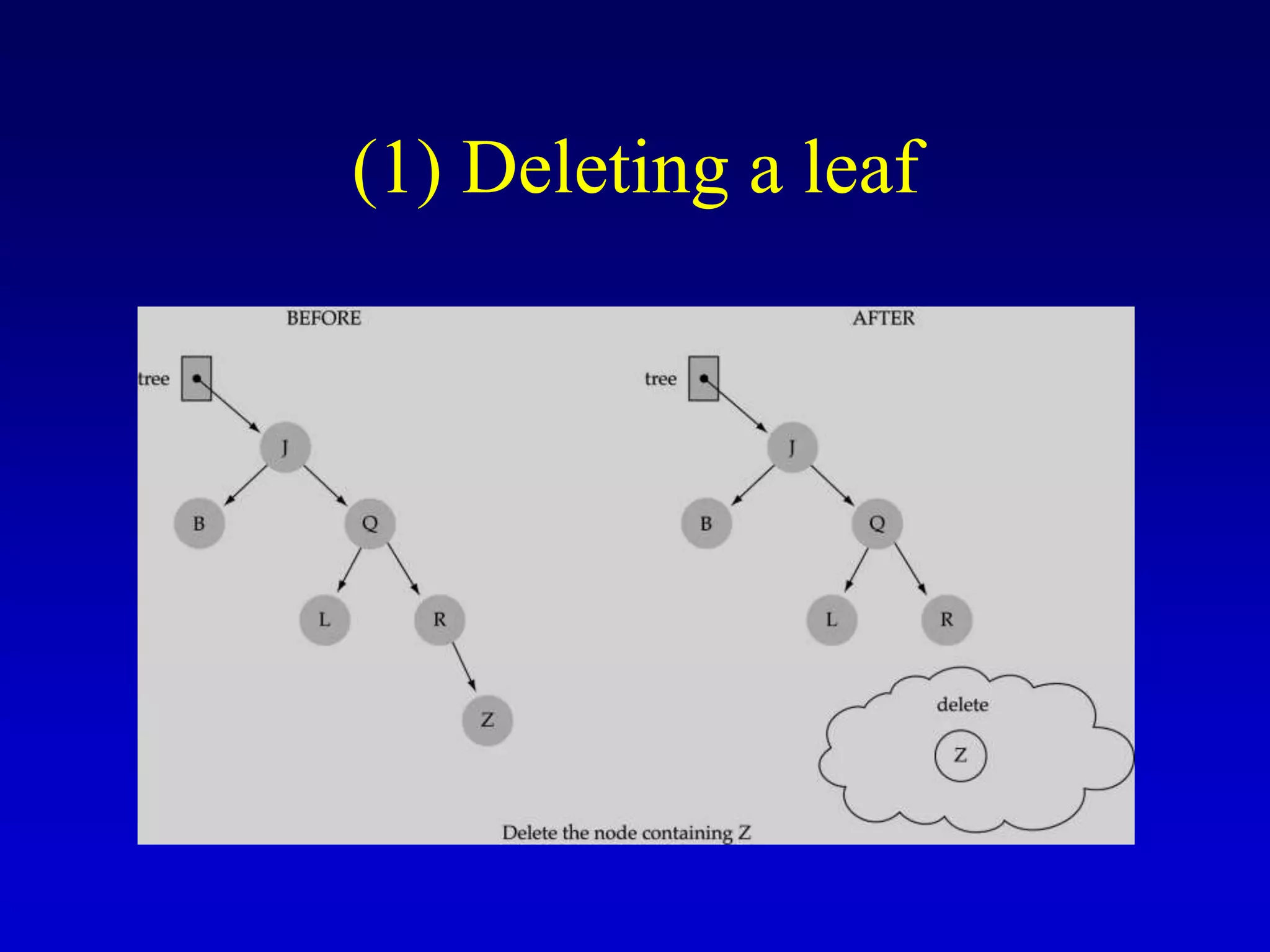 (1) Deleting a leaf
 