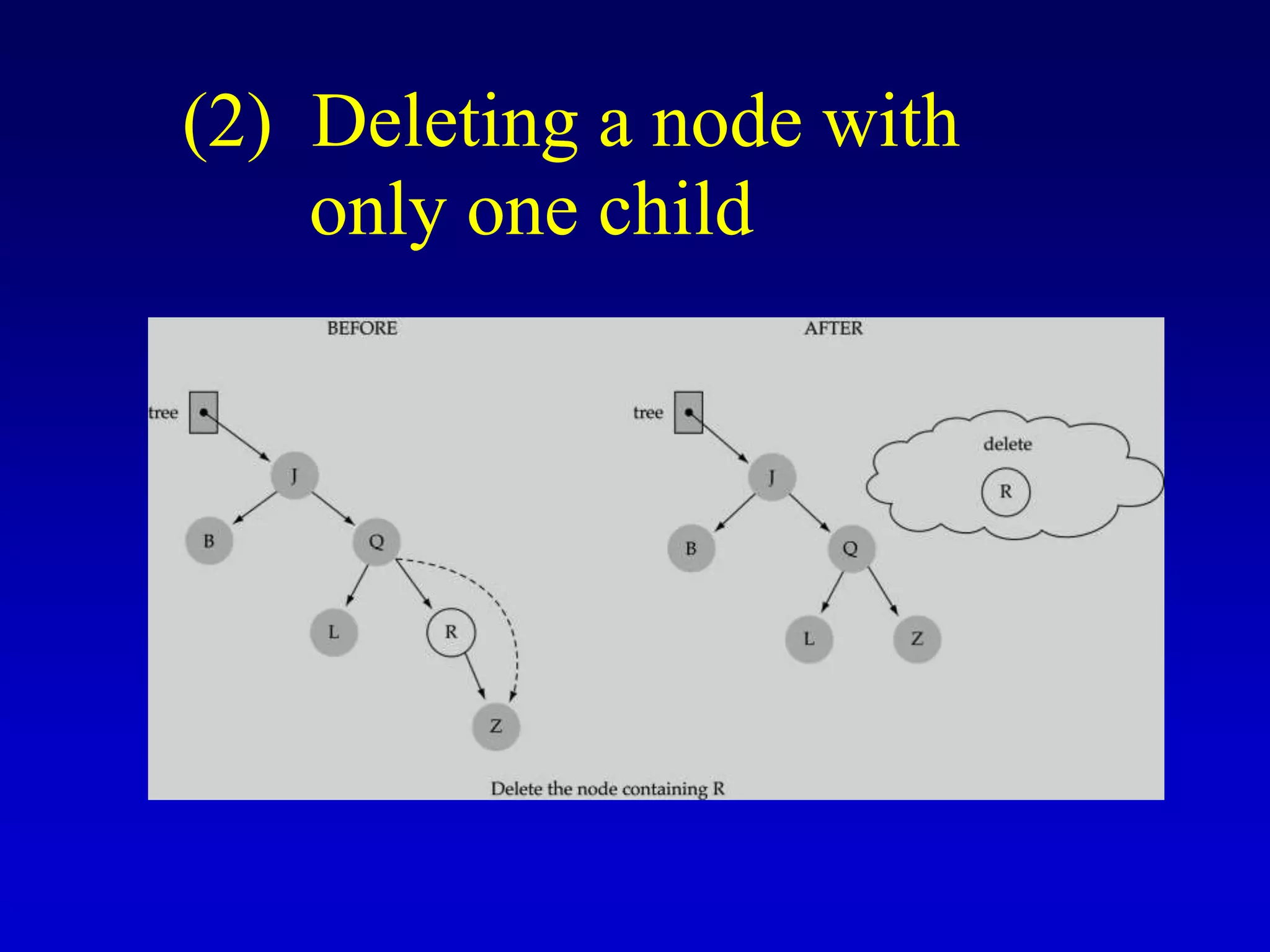 (2) Deleting a node with
only one child
 