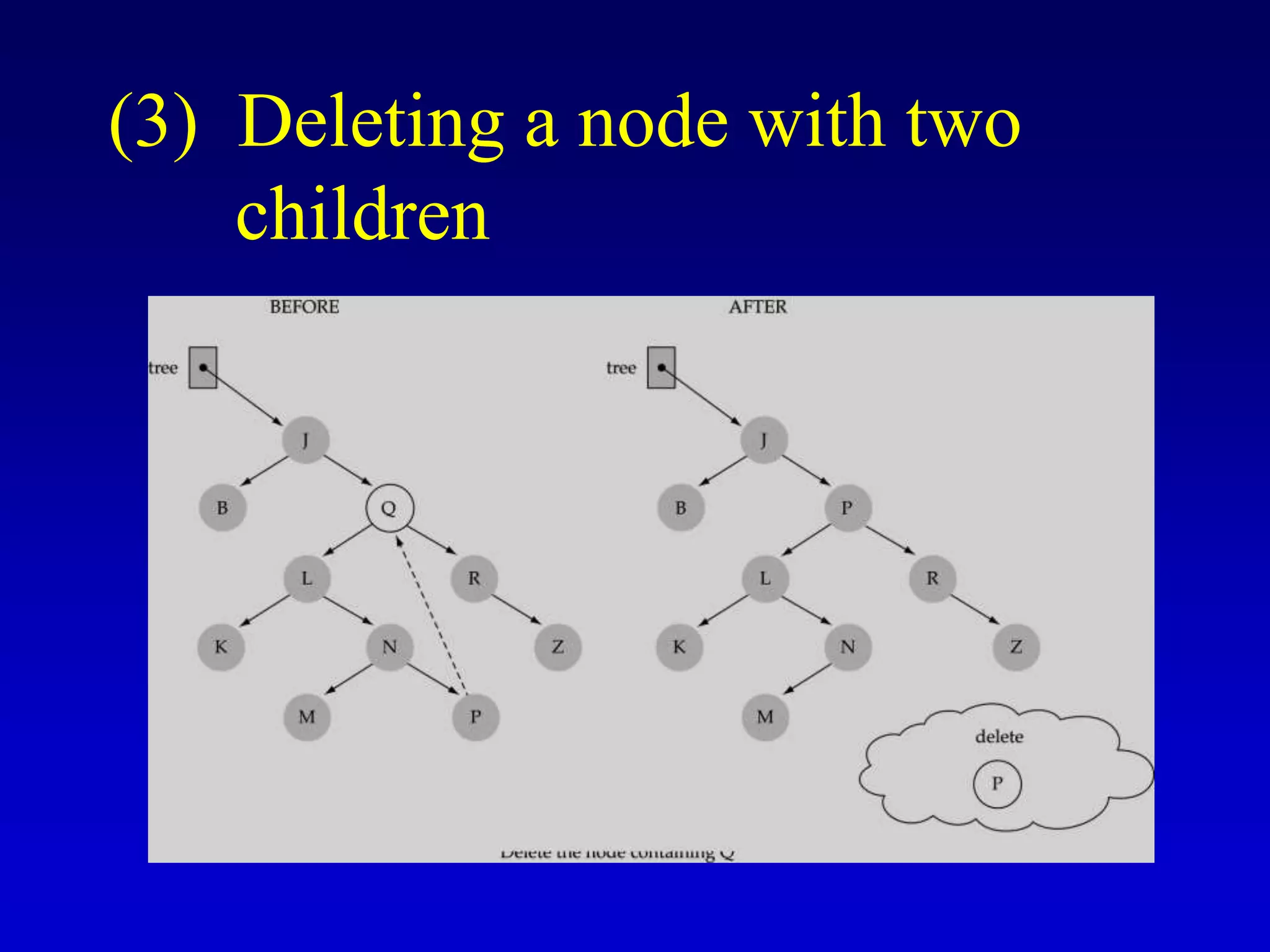 (3) Deleting a node with two
children
 