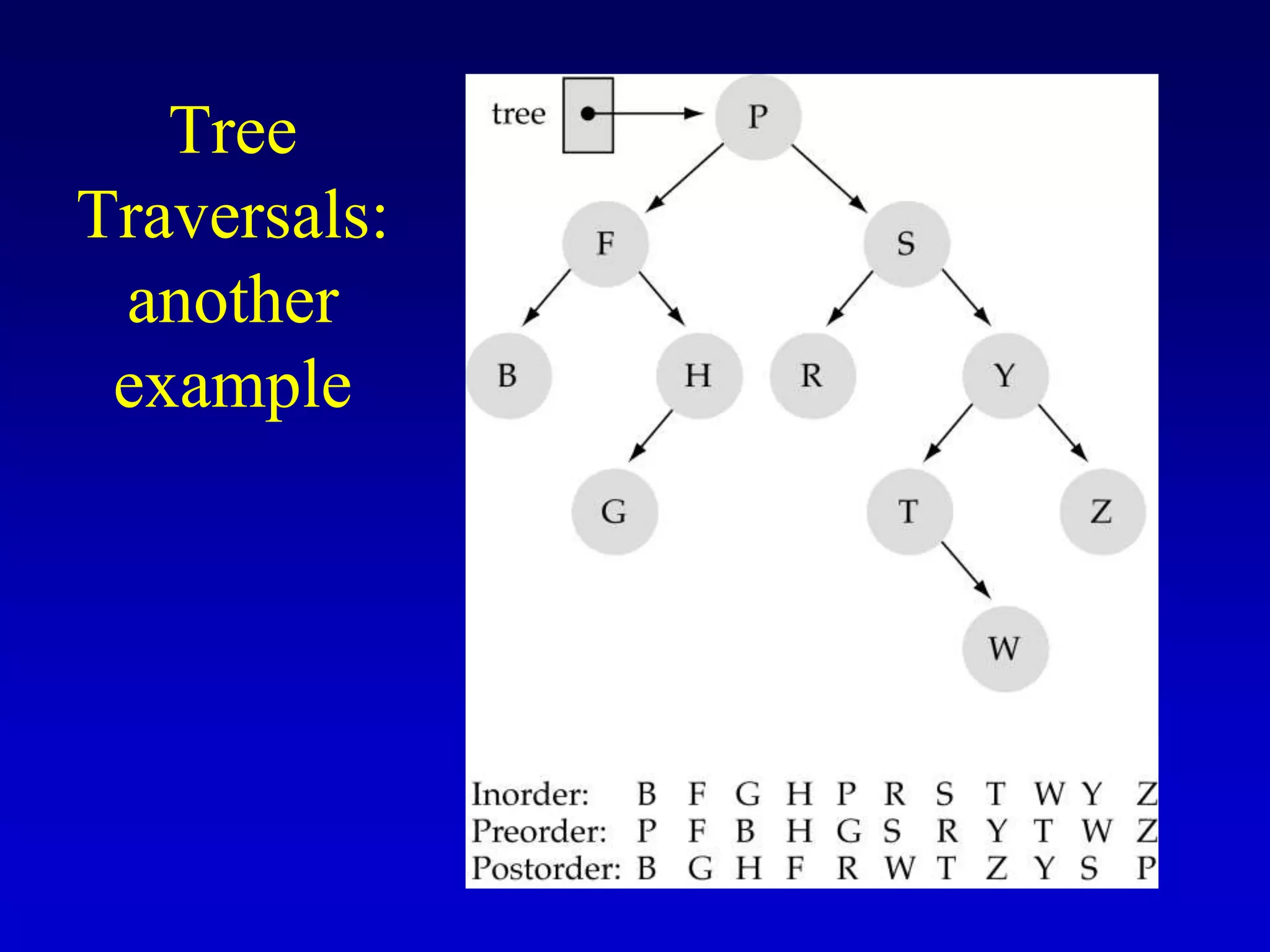 Tree
Traversals:
another
example
 