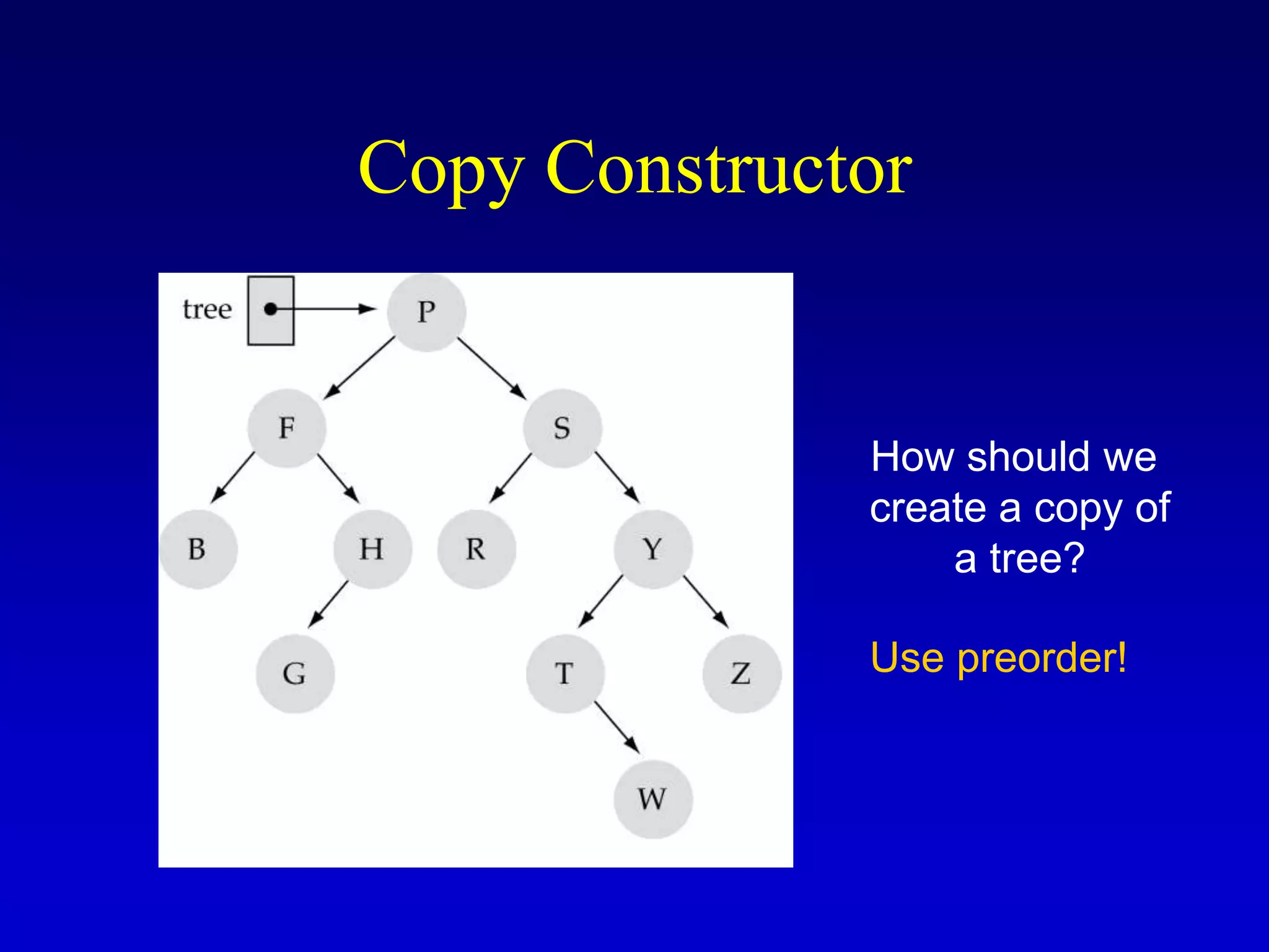 Copy Constructor
How should we
create a copy of
a tree?
Use preorder!
 