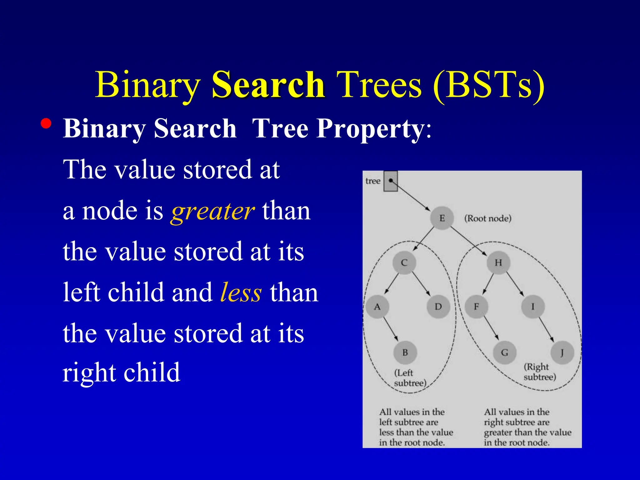 Binary Search Trees (BSTs) • Binary Search Tree Property: The value stored at a node is greater than the value stored at its left child and less than the value stored at its right child 