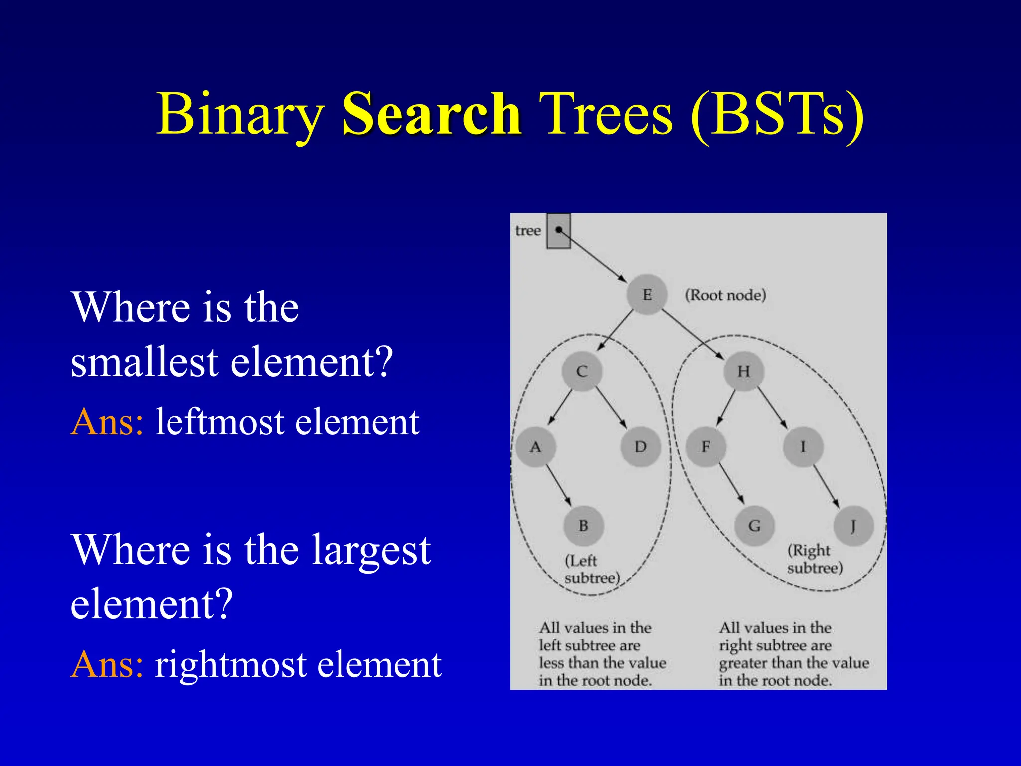 Where is the smallest element? Ans: leftmost element Where is the largest element? Ans: rightmost element Binary Search Trees (BSTs) 
