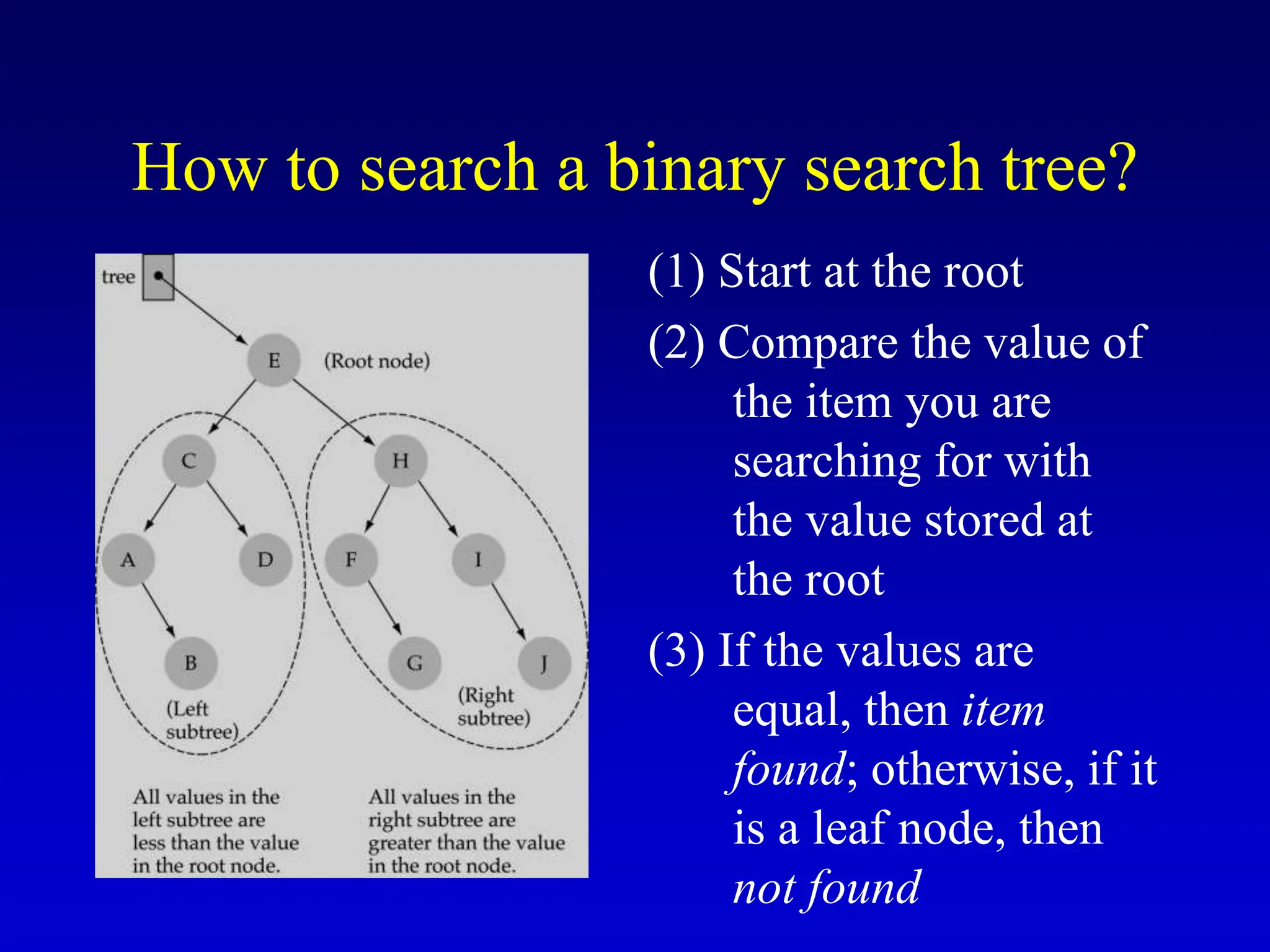How to search a binary search tree? (1) Start at the root (2) Compare the value of the item you are searching for with the value stored at the root (3) If the values are equal, then item found; otherwise, if it is a leaf node, then not found 