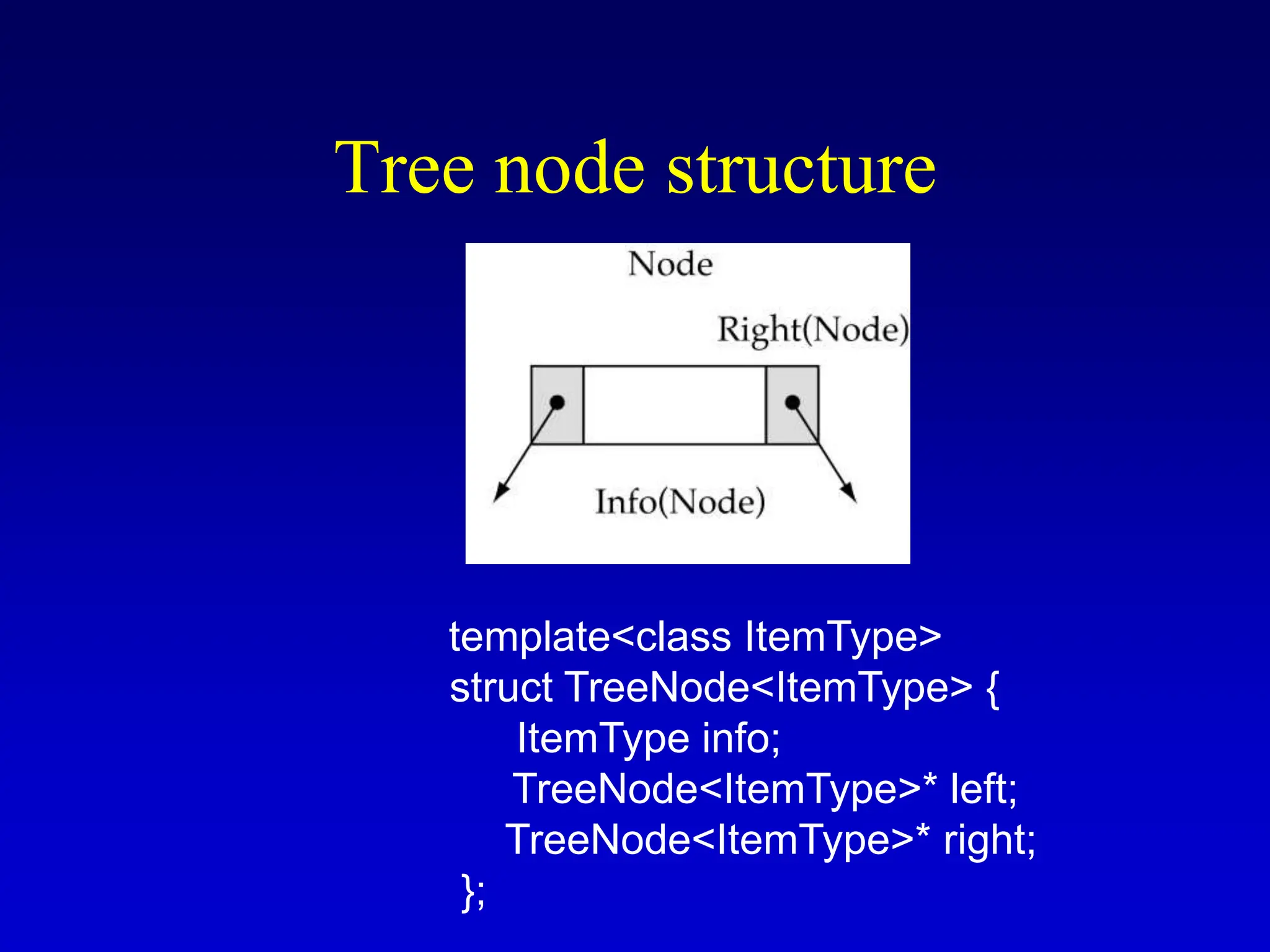 Tree node structure template<class ItemType> struct TreeNode<ItemType> { ItemType info; TreeNode<ItemType>* left; TreeNode<ItemType>* right; }; 