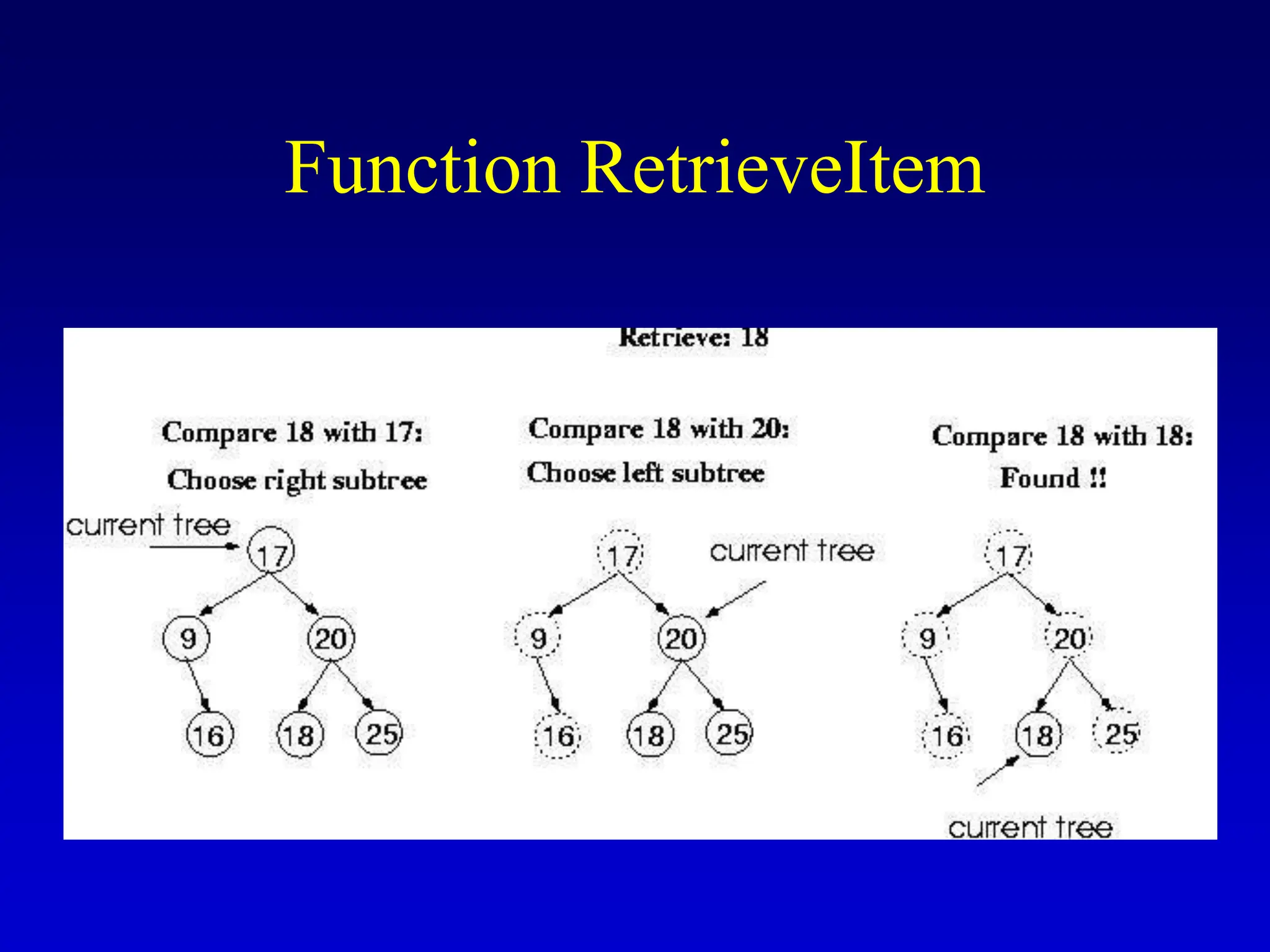Function RetrieveItem 
