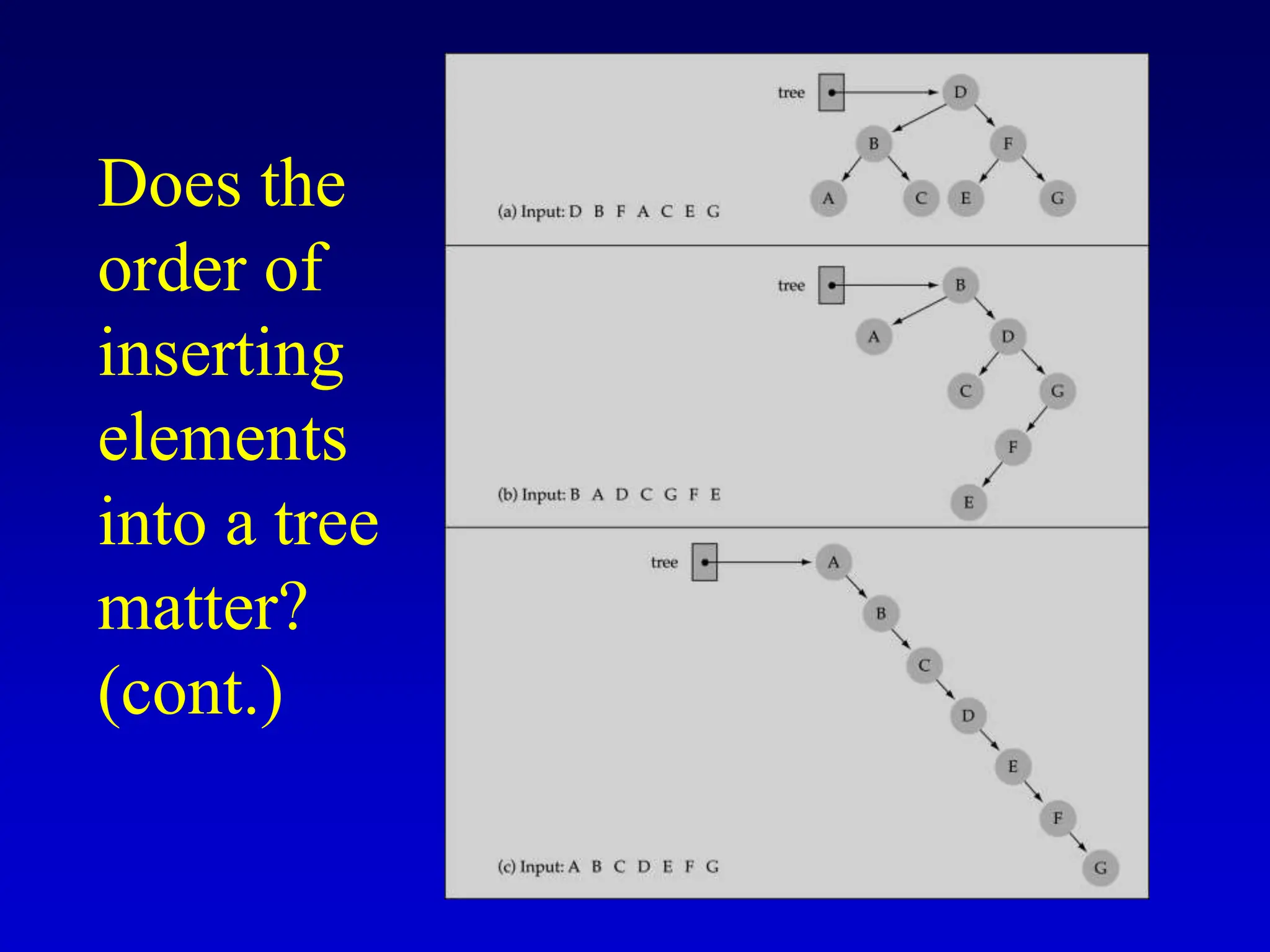 Does the order of inserting elements into a tree matter? (cont.) 