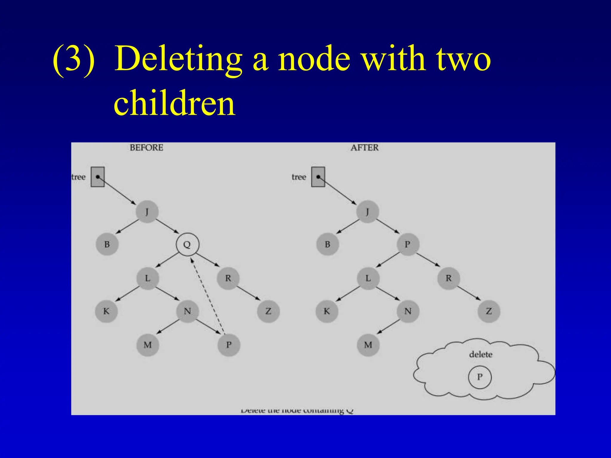 (3) Deleting a node with two children 