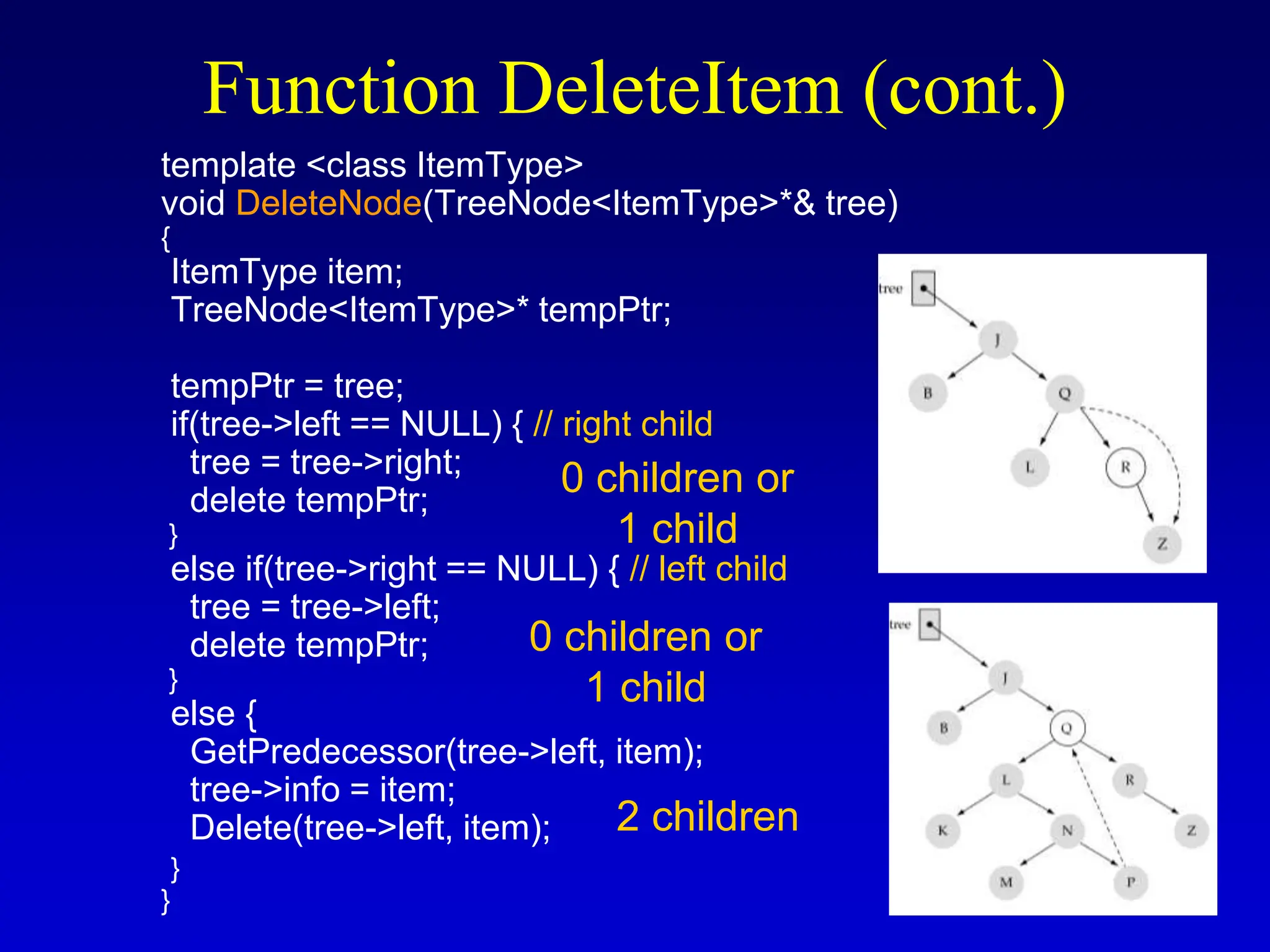 template <class ItemType> void DeleteNode(TreeNode<ItemType>*& tree) { ItemType item; TreeNode<ItemType>* tempPtr; tempPtr = tree; if(tree->left == NULL) { // right child tree = tree->right; delete tempPtr; } else if(tree->right == NULL) { // left child tree = tree->left; delete tempPtr; } else { GetPredecessor(tree->left, item); tree->info = item; Delete(tree->left, item); } } Function DeleteItem (cont.) 2 children 0 children or 1 child 0 children or 1 child 