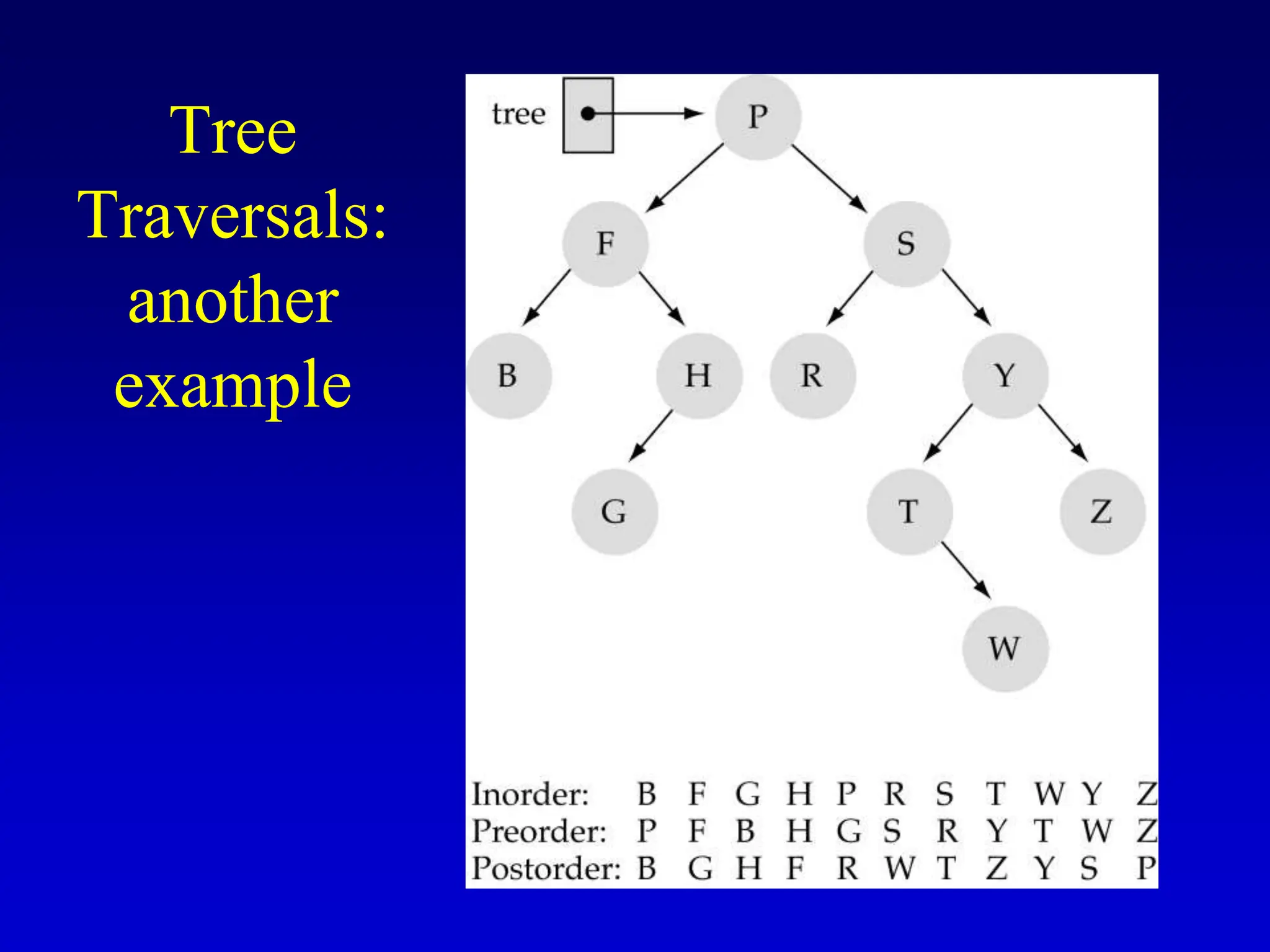 Tree Traversals: another example 
