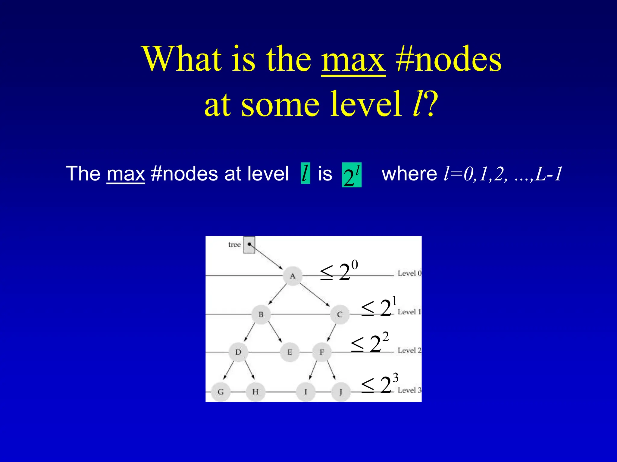 What is the max #nodes at some level l? The max #nodes at level is l 2l 0 2  1 2  2 2  3 2  where l=0,1,2, ...,L-1 