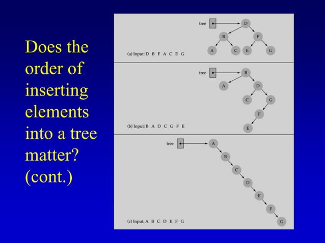 data structure very BinarySearchTrees.ppt