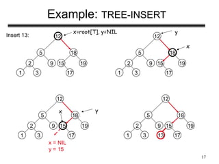 Binary Search Trees Examples and Analysis.ppt