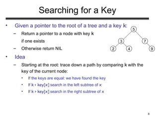 Binary Search Trees Examples and Analysis.ppt