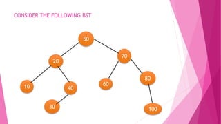 Binary search tree deletion | PPTX