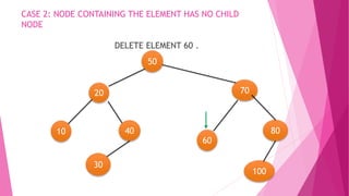 Binary search tree deletion | PPTX