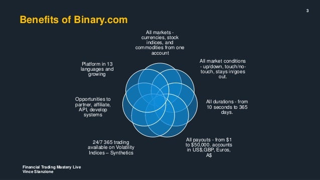 Making money with binary options