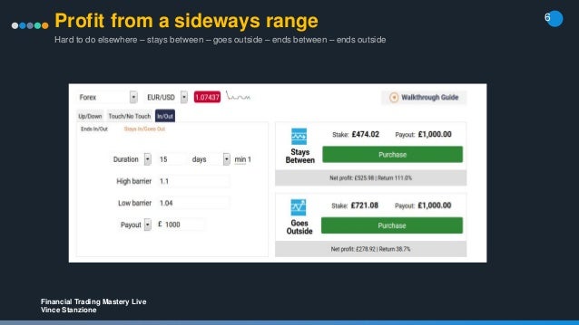 Making money using binary options