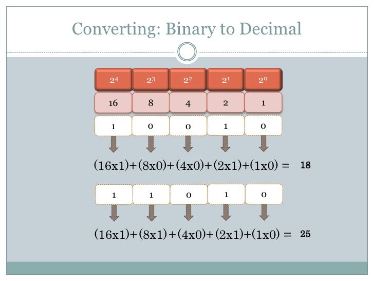 Binary Slides
